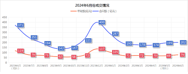 华体平台环保：2024年6月份成交情况