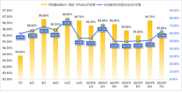 华体平台环保-7月份环卫市场价格指数