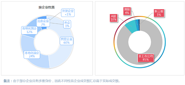 华体平台环保-7月份市场格局