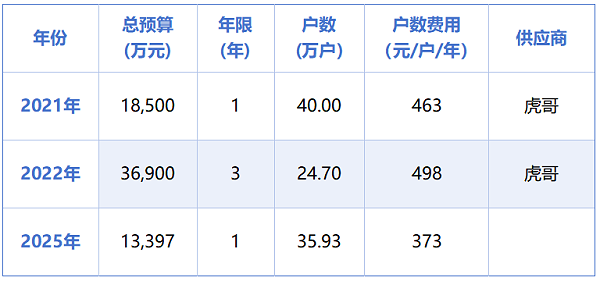 华体平台环保：杭州1.3亿元垃圾分类项目招标失败