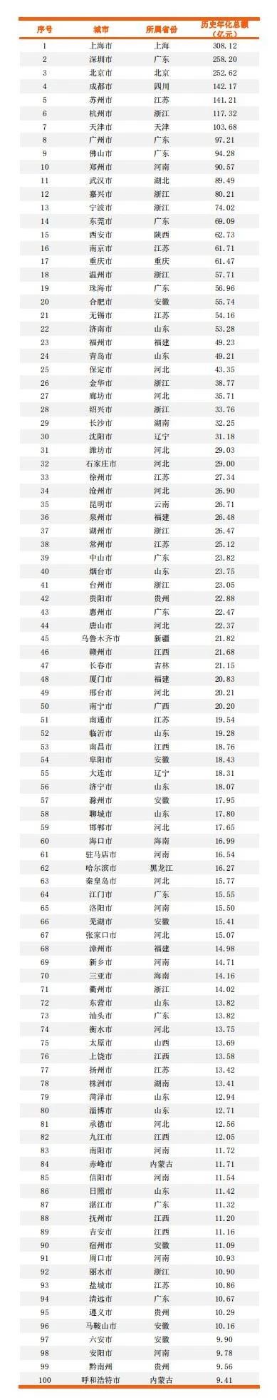 华体平台环保：环境司南环卫市场化百强城市
