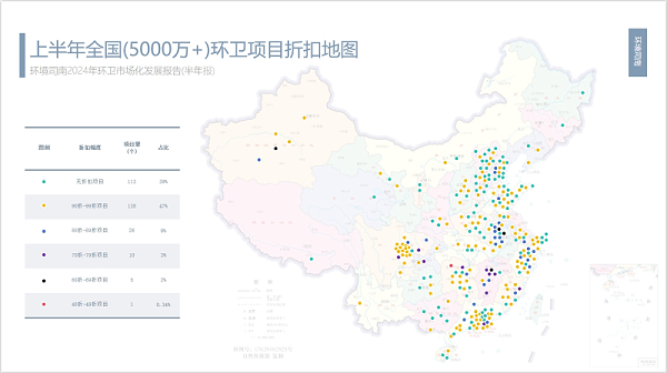 华体平台环保：2024年上半年全国(5000万+)环卫项目折扣率地图