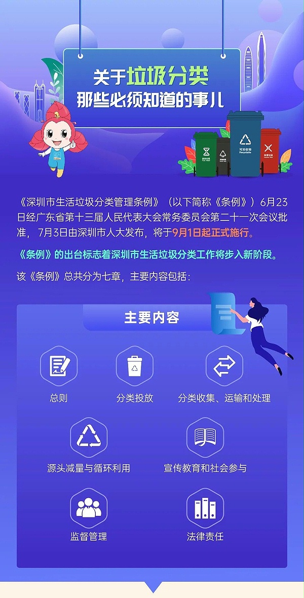 0深圳市生活垃圾分类管理条例正式实施-华体平台环保