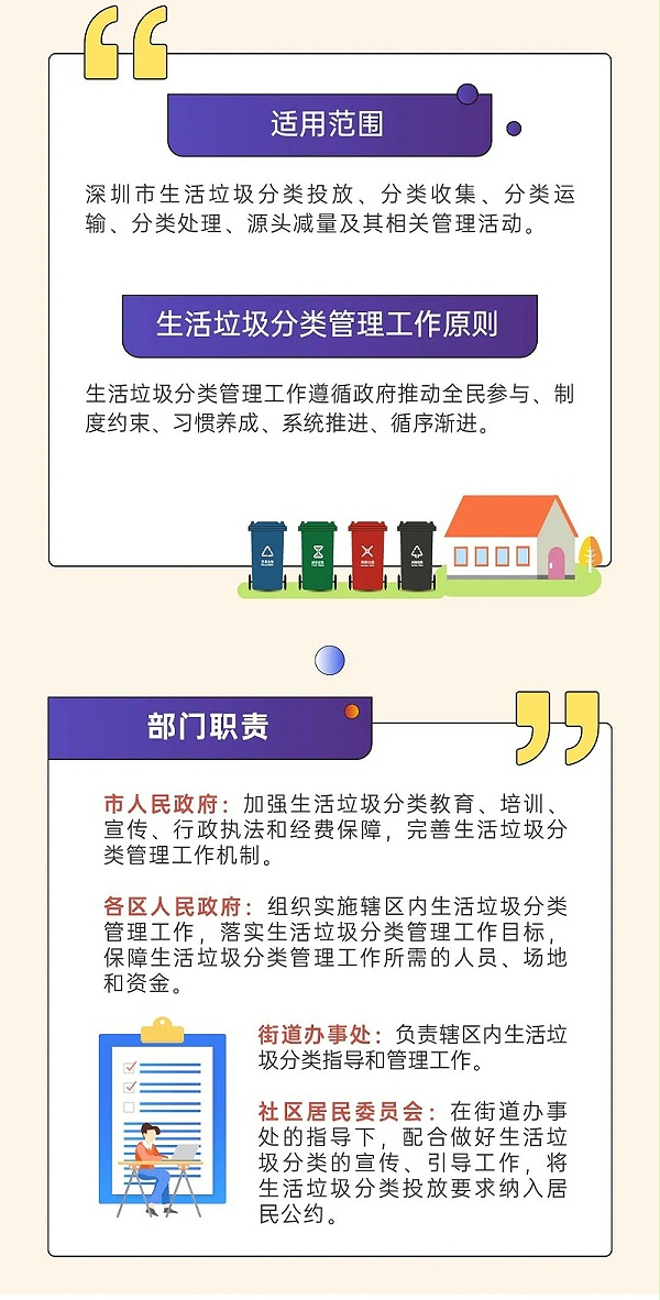 1深圳市生活垃圾分类管理条例正式实施-华体平台环保