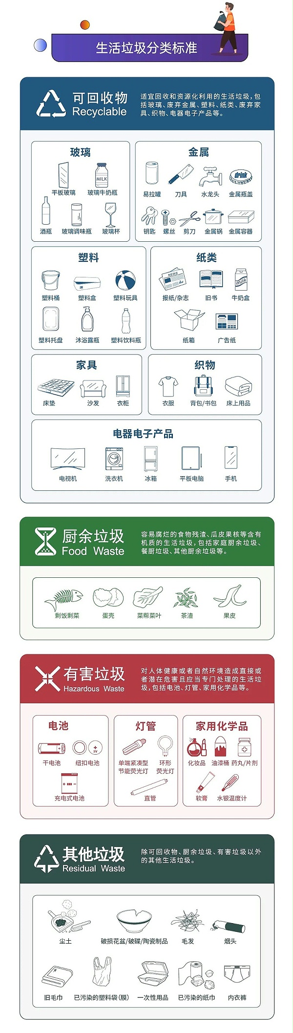 2深圳市生活垃圾分类管理条例正式实施-华体平台环保
