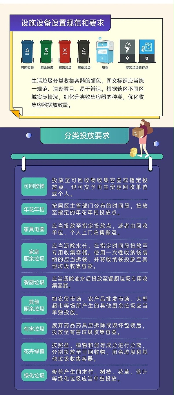 3深圳市生活垃圾分类管理条例正式实施-华体平台环保