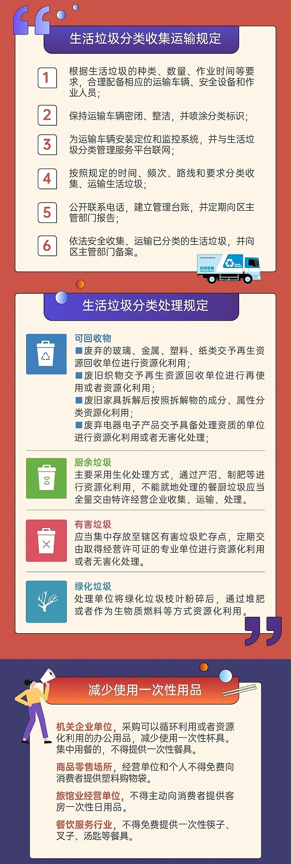 5深圳市生活垃圾分类管理条例正式实施-华体平台环保