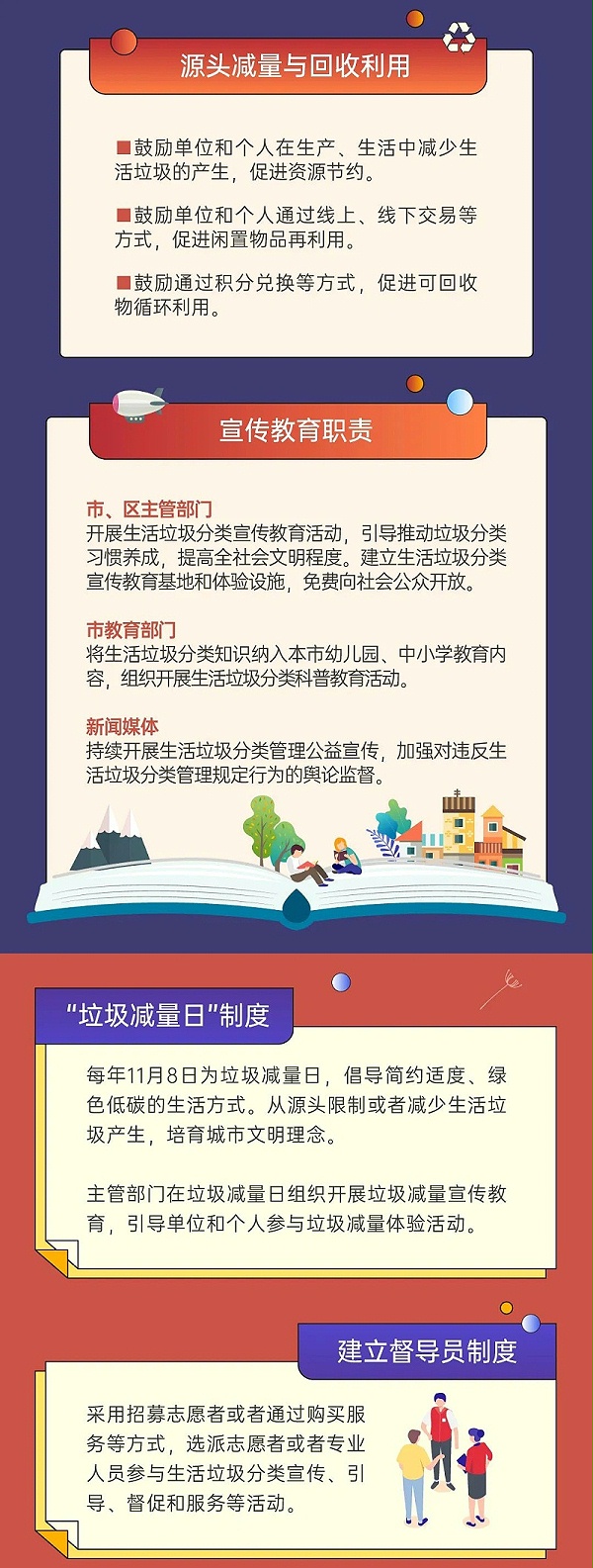 6深圳市生活垃圾分类管理条例正式实施-华体平台环保