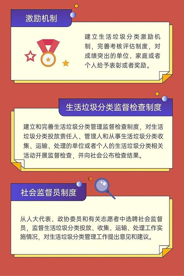 7深圳市生活垃圾分类管理条例正式实施-华体平台环保