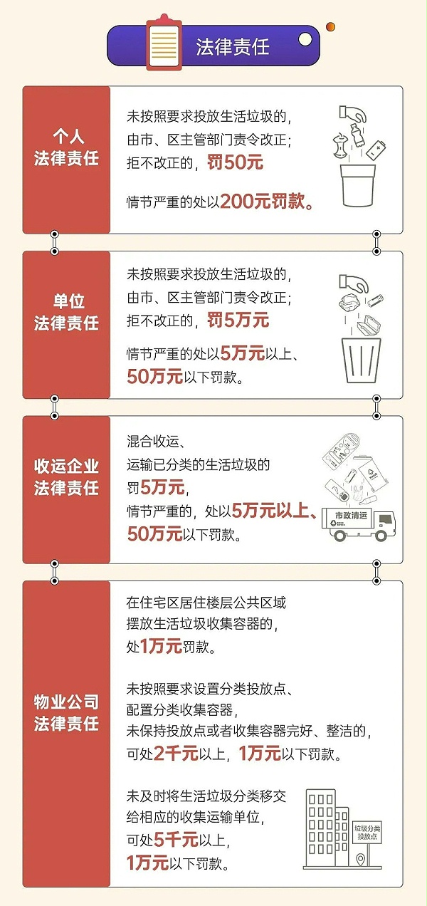 8深圳市生活垃圾分类管理条例正式实施-华体平台环保