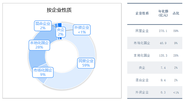 华体平台环保-国央企市场化进程持续推进