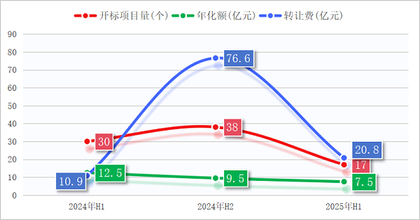 华体平台环保-环卫“特许经营”断崖式下跌
