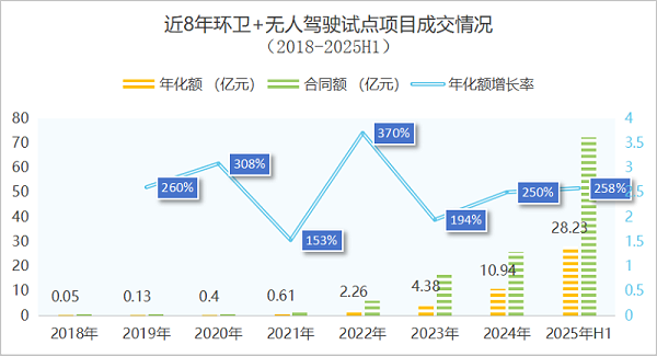 华体平台环保-无人驾驶环卫装备爆发式增长