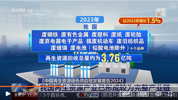 华体平台环保：我国再生资源产业形成较为完整的产业链