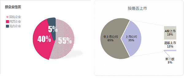 华体平台环保：上半年百强企业格局
