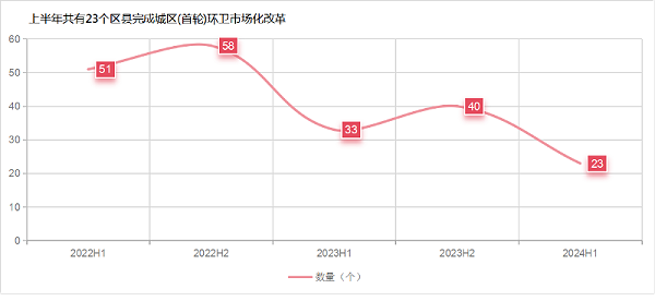 华体平台环保：首轮环卫市场化推进速度
