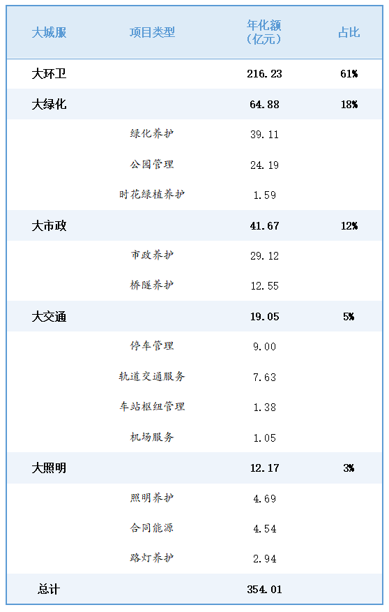 华体平台环保：2025年一季度环卫市场大数据