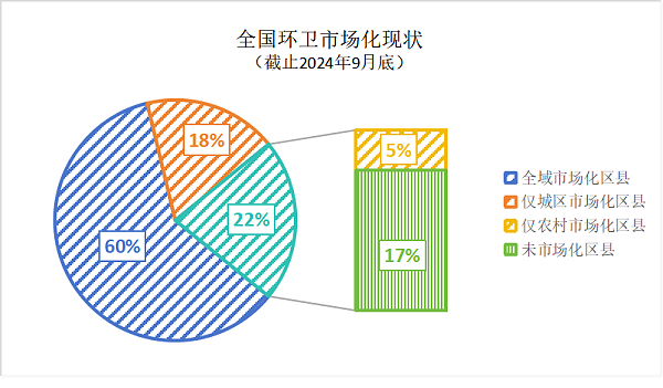 华体平台环保：全国环卫市场化现状（截止2024年9月）