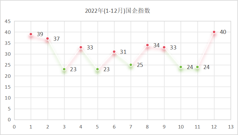 华体平台环保：2022年国企指数