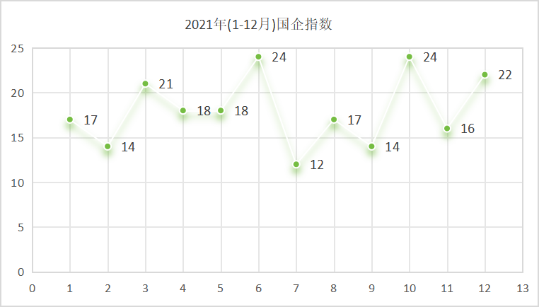华体平台环保：2021年国企指数