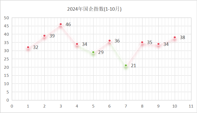 华体平台环保：2024年国企指数