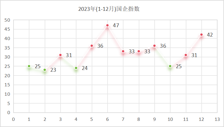 华体平台环保：2023年国企指数