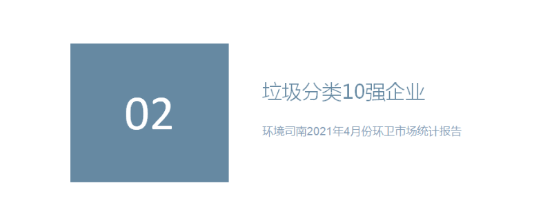 2021年4月垃圾分类十强企业-华体平台环保