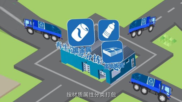 可回收分拣中心-华体平台环保