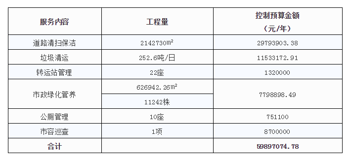 项目金额明细-华体平台环保