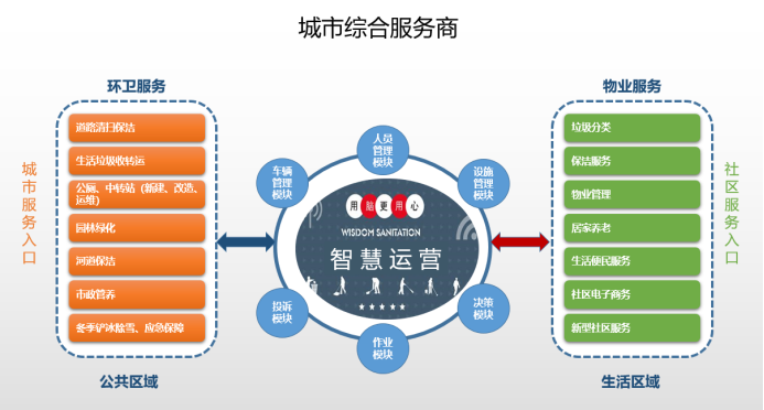 城市综合服务商-华体平台环保