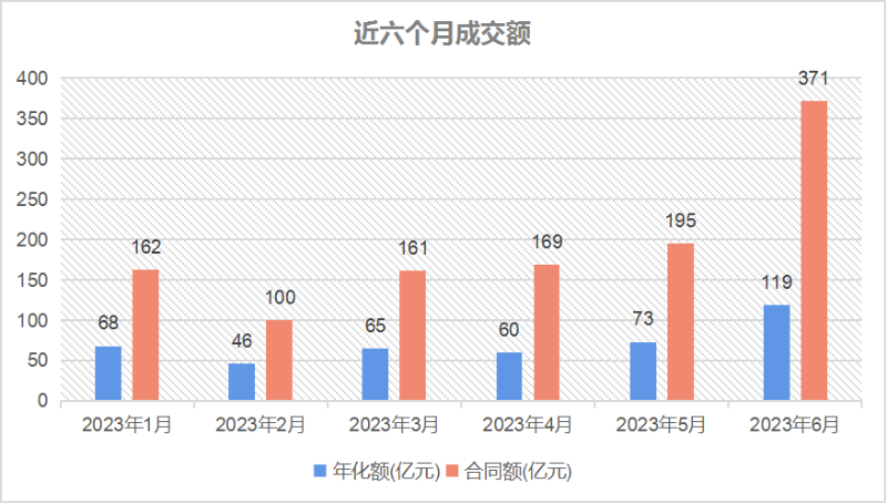 华体平台环保-近六个月成交额