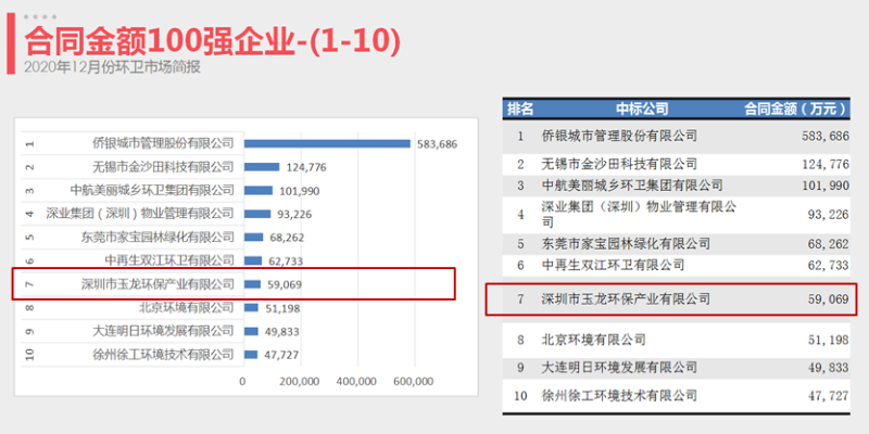 2020年12月百强合同额企业-华体平台环保2