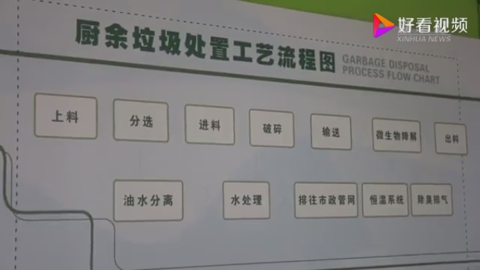 垃圾分类不是小事-华体平台环保1