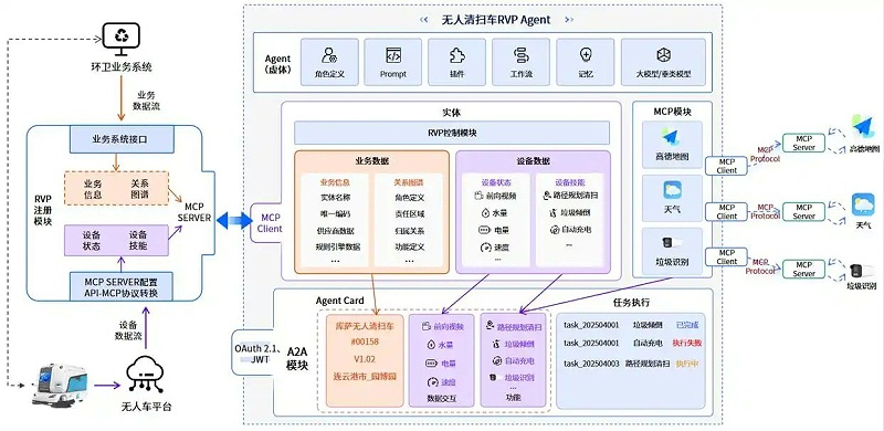 华体平台环保：“环卫具身智能体”在连云港海州区园博园落地