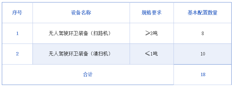 华体平台环保：白杨街道城市基础设施一体化（智慧）养护项目