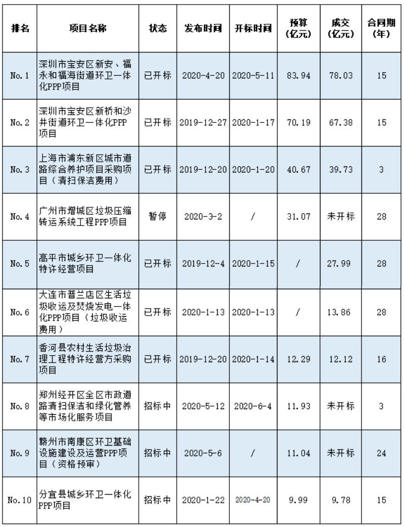 华体平台环保-10亿级环卫项目