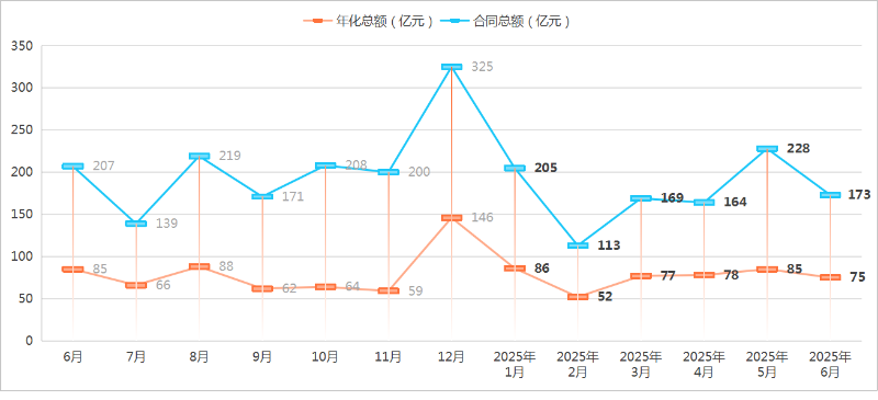 华体平台环保-2025年度上半年成交情况
