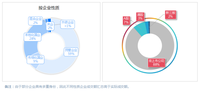 华体平台环保-2025年上半年市场格局