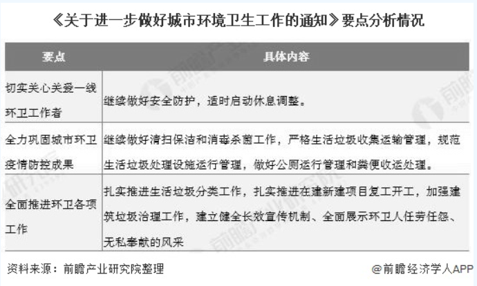 华体平台环保-城市环境卫生