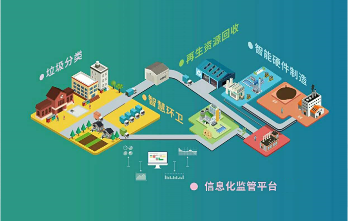 华体平台环保-智慧环卫2