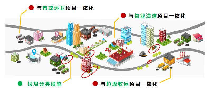 垃圾分类华体平台模式介绍2