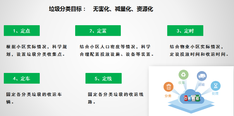 垃圾分类华体平台模式介绍3