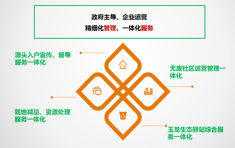 垃圾分类华体平台模式介绍6