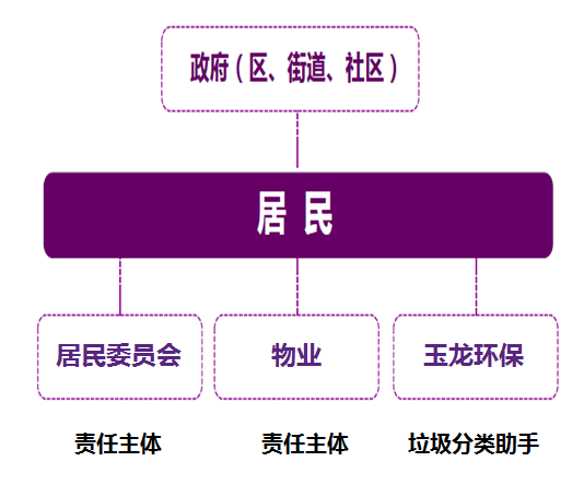 垃圾分类华体平台模式介绍7