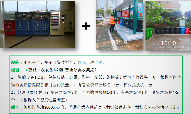 垃圾分类华体平台模式介绍12