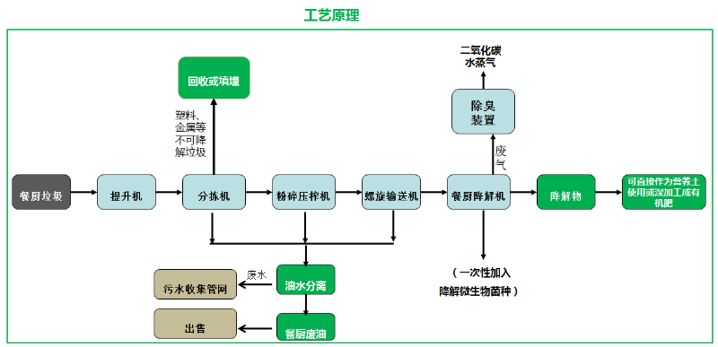 垃圾分类华体平台模式介绍16