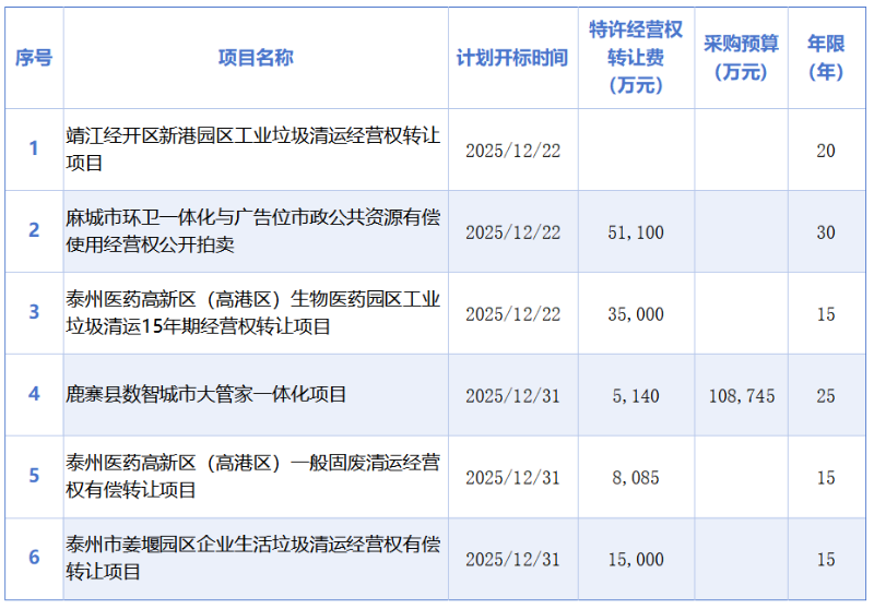 华体平台环保：岁末环卫市场再现“特许经营”潮2