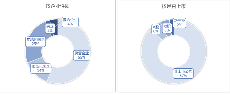 华体平台环保-1季度市场格局