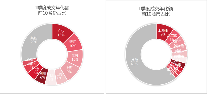 华体平台环保-1季度开标环卫项目区域分布