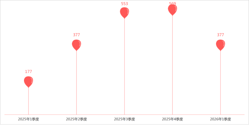 华体平台环保-1季度无人环卫设备公招数据